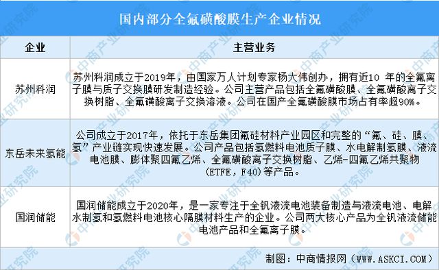 2024年中国全钒液流电池产业链图谱研究分析(图11)