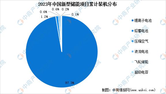 2024年中国全钒液流电池产业链图谱研究分析(图18)