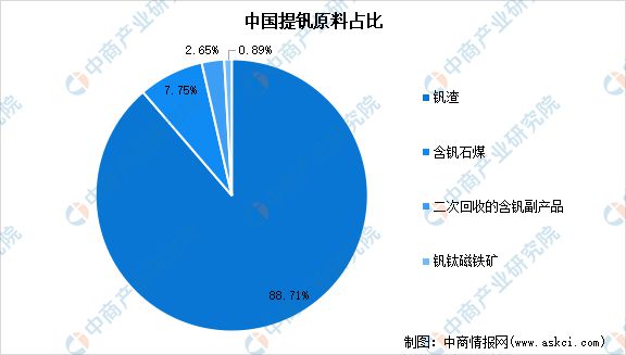 2024年中国全钒液流电池产业链图谱研究分析(图7)