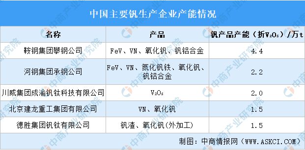 2024年中国全钒液流电池产业链图谱研究分析(图10)