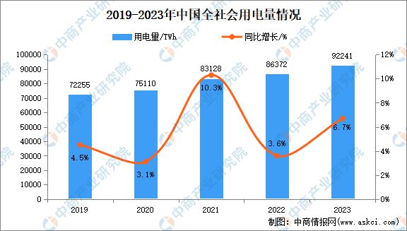 2024年中国全钒液流电池产业链图谱研究分析(图20)