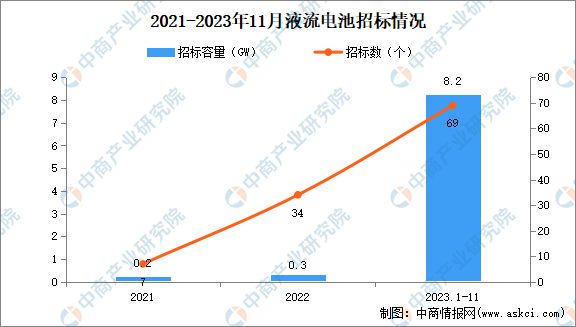 2024年中国全钒液流电池产业链图谱研究分析(图19)