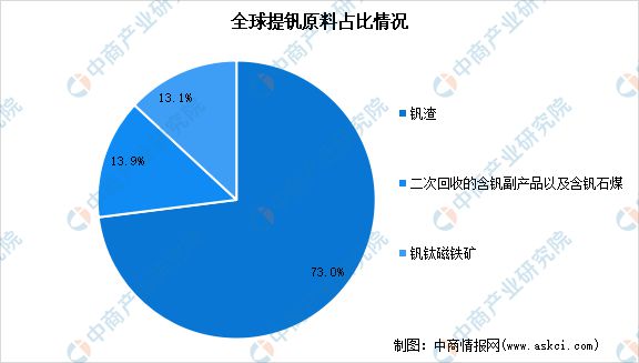 2024年中国全钒液流电池产业链图谱研究分析(图6)