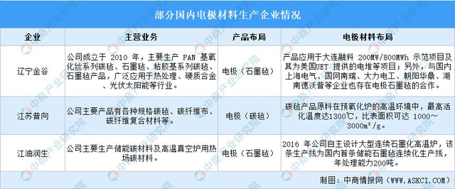 2024年中国全钒液流电池产业链图谱研究分析(图12)