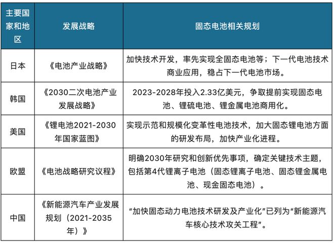 固态电池最新技术突破一旦量产将彻底淘汰燃油车？(图1)