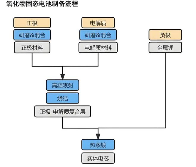 固态电池最新技术突破一旦量产将彻底淘汰燃油车？(图3)