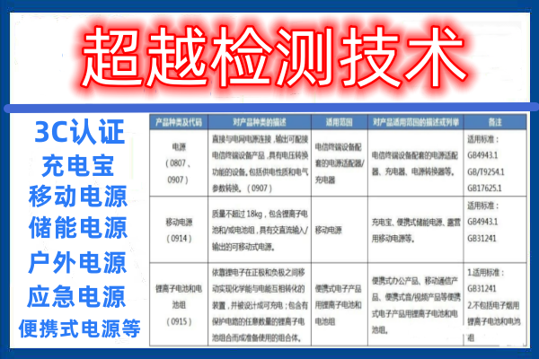 电动自行车锂离子蓄电池CCC认证3C认证标准GB43854-2024｜2024年更新(图1)