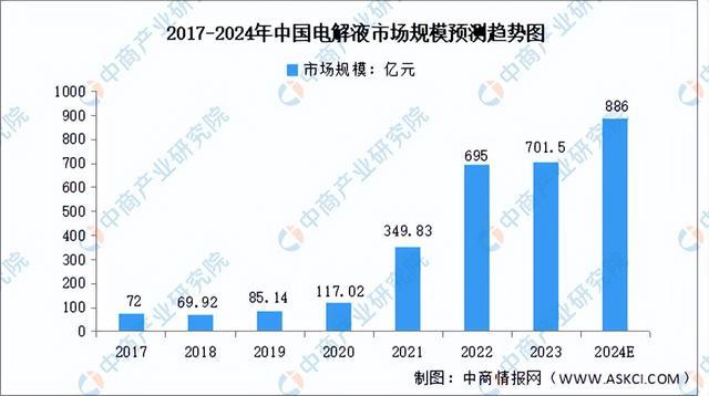 2024年中国锂电材料行业市场前景预测研究报告（简版）(图9)