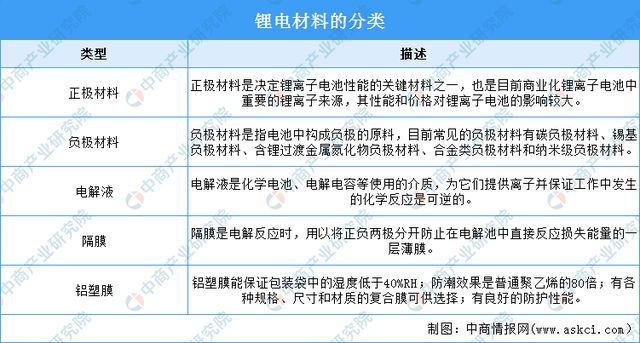 2024年中国锂电材料行业市场前景预测研究报告（简版）(图1)