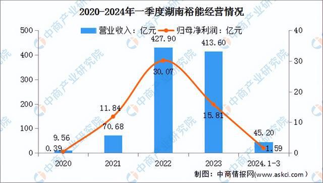 2024年中国锂电材料行业市场前景预测研究报告（简版）(图14)