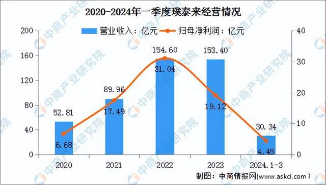 2024年中国锂电材料行业市场前景预测研究报告（简版）(图17)