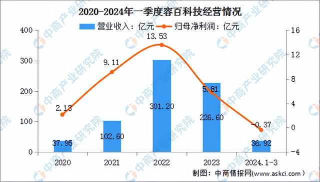2024年中国锂电材料行业市场前景预测研究报告（简版）(图15)