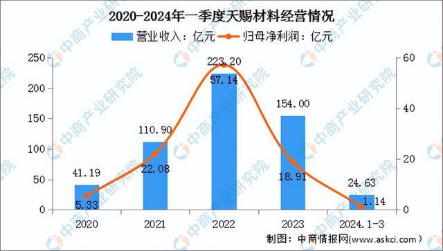 2024年中国锂电材料行业市场前景预测研究报告（简版）(图18)