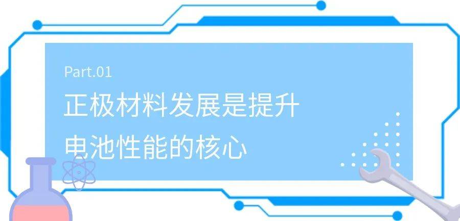 2024上海锂电展锂电池材料生产行业发展看点是什么？(图1)