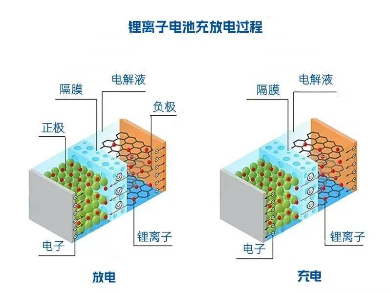 2024上海锂电展锂电池材料生产行业发展看点是什么？(图4)