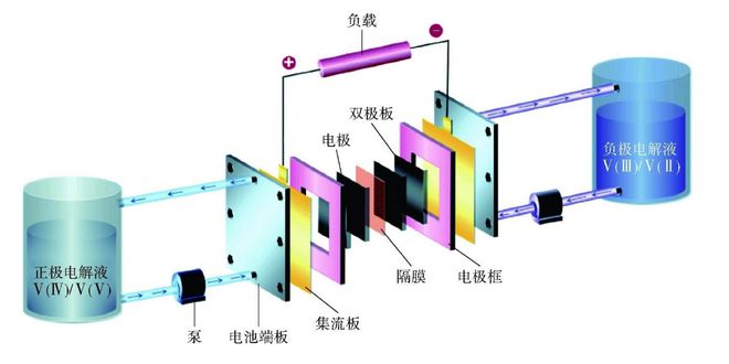 2024年中国钒电池概念研究报告(图1)