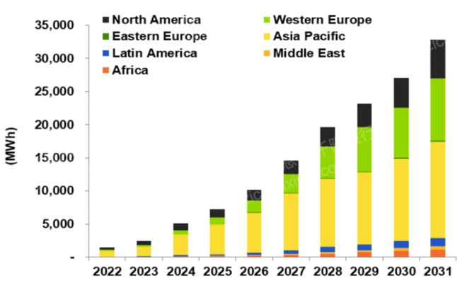 2024年中国钒电池概念研究报告(图2)