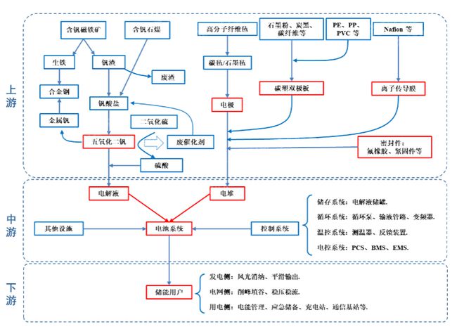 2024年中国钒电池概念研究报告(图5)