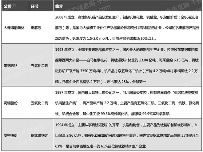 2024年中国钒电池概念研究报告(图7)
