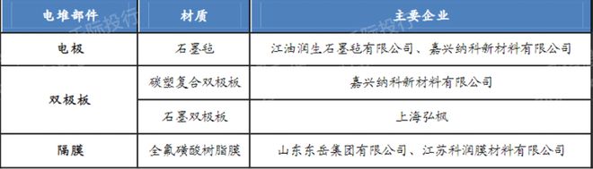 2024年中国钒电池概念研究报告(图8)