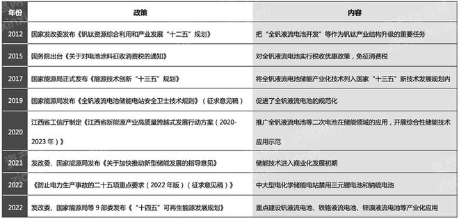 2024年中国钒电池概念研究报告(图13)