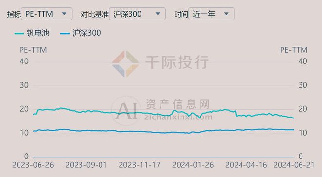 2024年中国钒电池概念研究报告(图19)