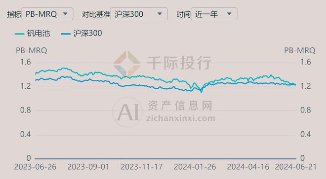2024年中国钒电池概念研究报告(图20)