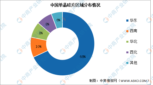 2024年中国异质结电池产业链图谱研究分析（附产业链全景图）(图5)