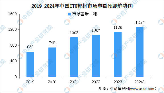 2024年中国异质结电池产业链图谱研究分析（附产业链全景图）(图8)