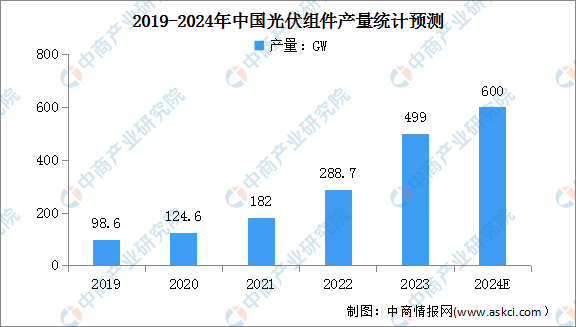 2024年中国异质结电池产业链图谱研究分析（附产业链全景图）(图16)