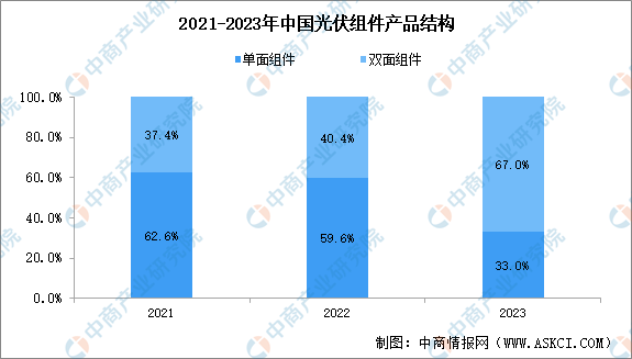 2024年中国异质结电池产业链图谱研究分析（附产业链全景图）(图17)