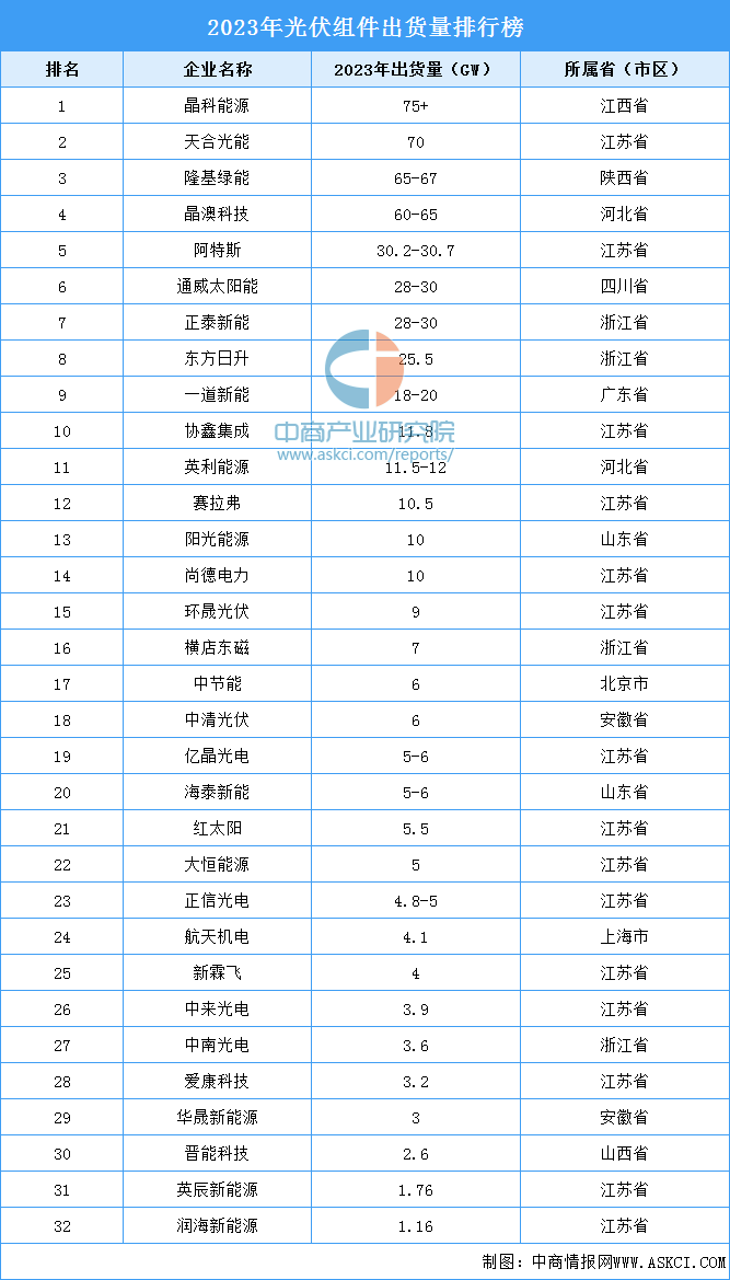 2024年中国异质结电池产业链图谱研究分析（附产业链全景图）(图18)