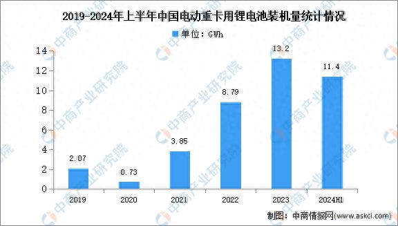 2024年上半年中国电动重用锂电池装机量机竞争格局分析(图1)