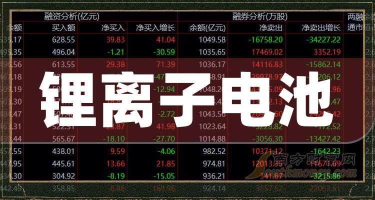 【干货】2024年锂离子电池概念龙头股在这里！（8月23日）(图1)