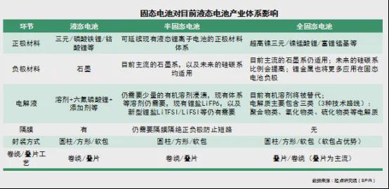 起点研究院（SPIR）：2024固态电池产业发展白皮书正式发布(图2)