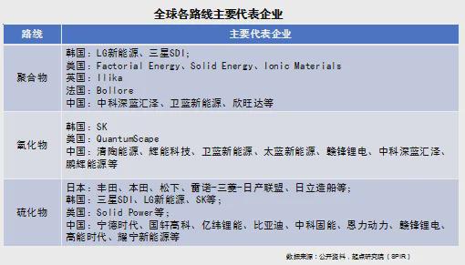 起点研究院（SPIR）：2024固态电池产业发展白皮书正式发布(图3)