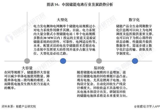 预见2024：《2024年中国储能电池行业全景图谱》(附市场现状、竞争格局和发展趋势等)(图14)
