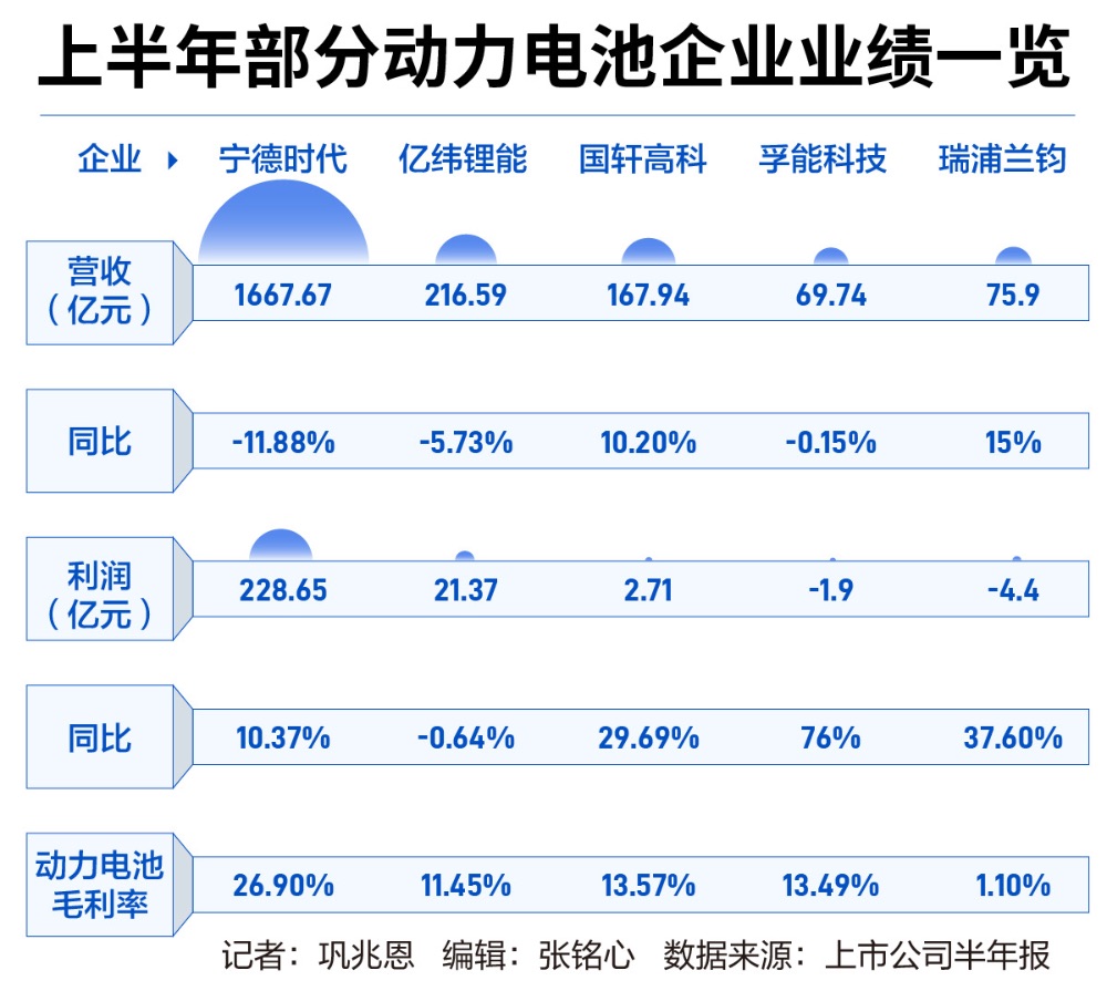 动力电池厂出海起舞这一轮锂电周期的压轴期待丨2024中报透视(图1)