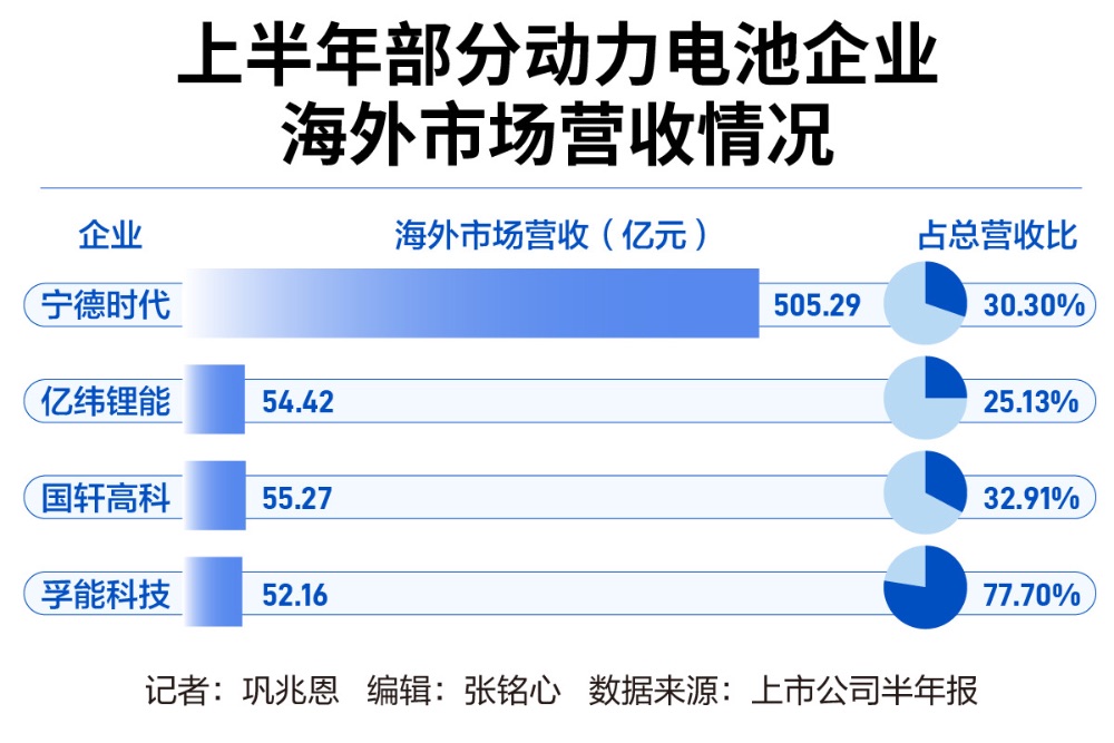 动力电池厂出海起舞这一轮锂电周期的压轴期待丨2024中报透视(图2)