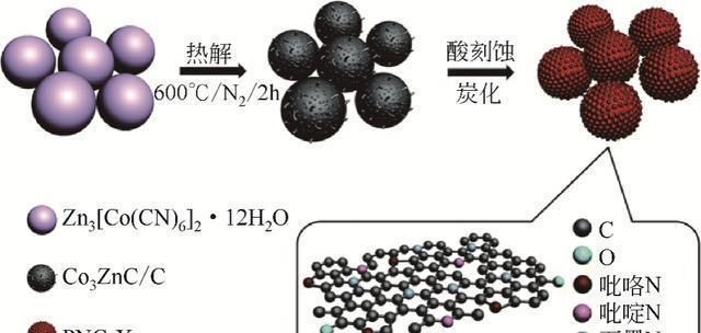 “绿色电池”：新能源汽车为何必须采用锂离子电池有何优势？(图2)