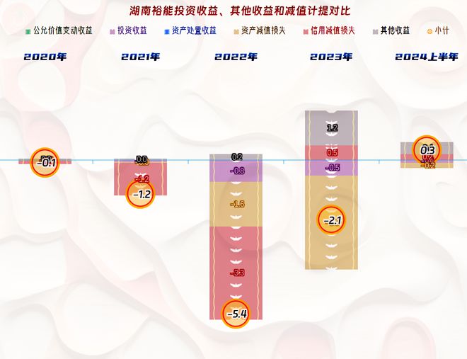 同样主要经营锂电池正极材料的湖南裕能2024年上半年又如何呢？(图7)