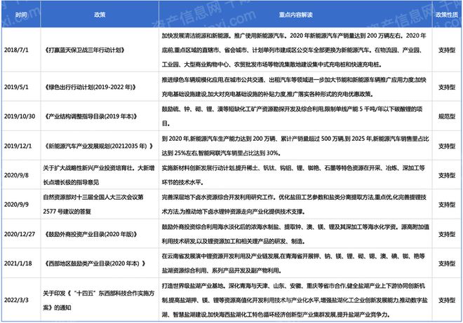 2024年中国锂行业研究报告(图11)