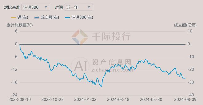2024年中国锂行业研究报告(图14)