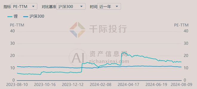 2024年中国锂行业研究报告(图15)