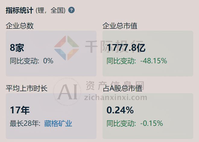 2024年中国锂行业研究报告(图22)