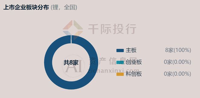 2024年中国锂行业研究报告(图21)