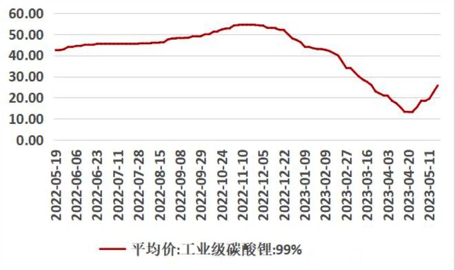 2024年中国锂行业研究报告(图7)