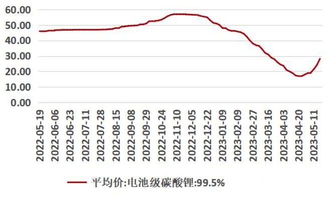 2024年中国锂行业研究报告(图8)