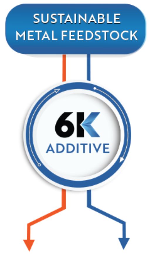 6K获8200万美元E轮融资不只是3D打印粉末更有锂离子电池(图1)
