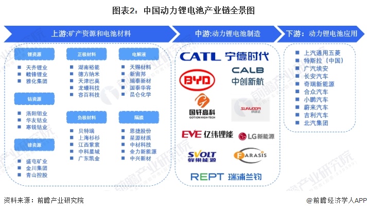 【干货】2024年动力锂电池行业产业链全景梳理及区域热力地图(图2)